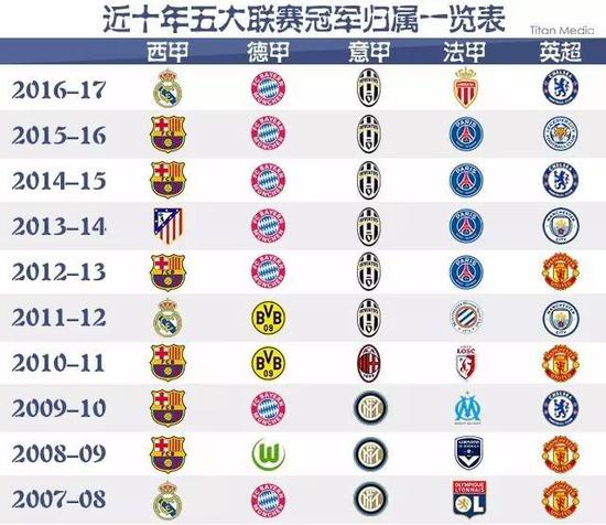 素养的足球
